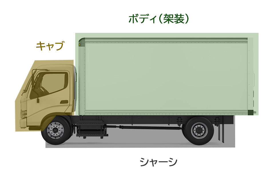 キャブ・シャーシ・ボディの図